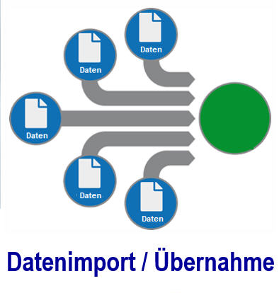   Datenimport in die Inventarverwaltung. Welche Daten sollen importiert werden?